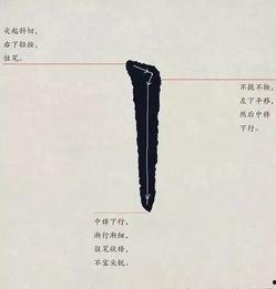 欧体基本笔画入门视频,跟随视频轻松掌握书法艺术